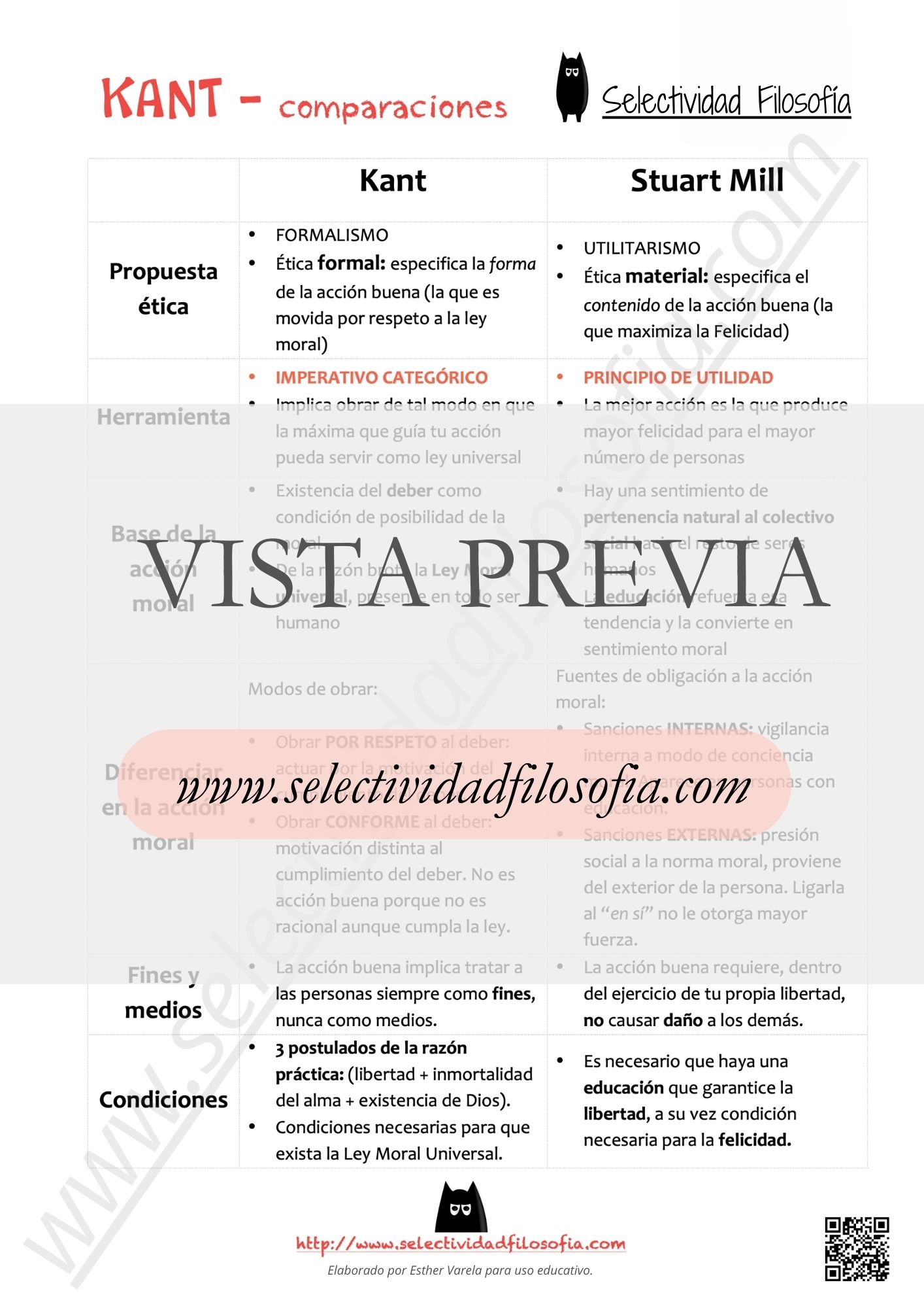 Vista previa de comparación entre Kant y Stuart Mill para las PAU y PCE. El PDF completo puede descargarse desde el botón inferior. De SeleFilo.