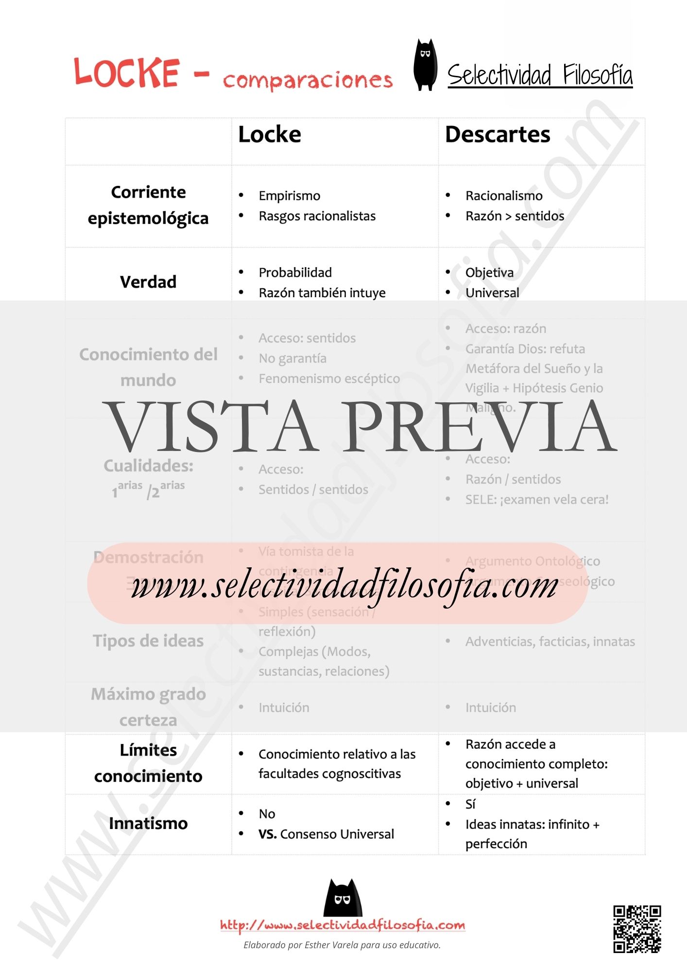 Vista previa de comparación entre Locke y Descartes para las PAU y PCE. El PDF completo puede descargarse desde el botón inferior. De SeleFilo.