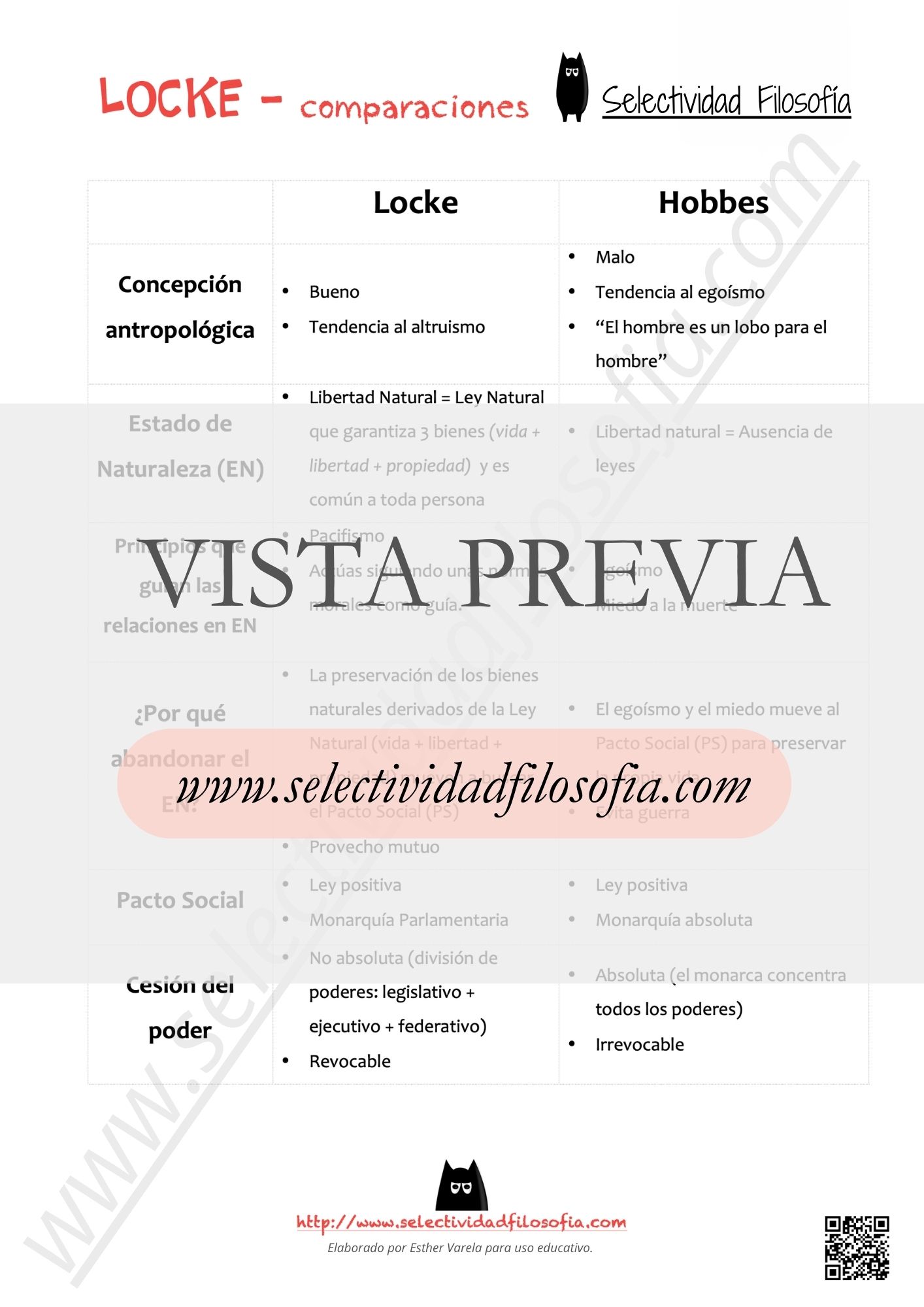 Vista previa de comparación entre Locke y Hobbes para las PAU y PCE. El PDF completo puede descargarse desde el botón inferior. De SeleFilo.