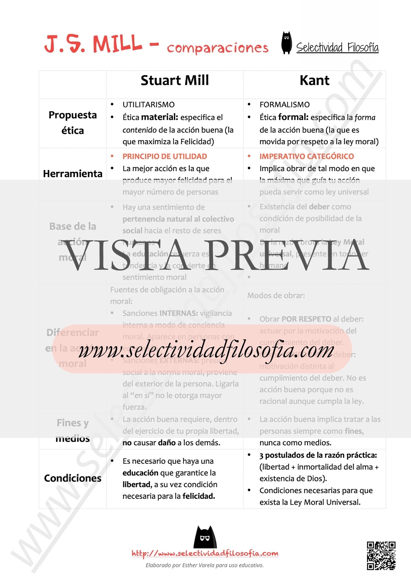 Vista previa de comparación entre Stuart Mill y Kant para las PAU y PCE. El PDF completo puede descargarse desde el botón inferior. De SeleFilo