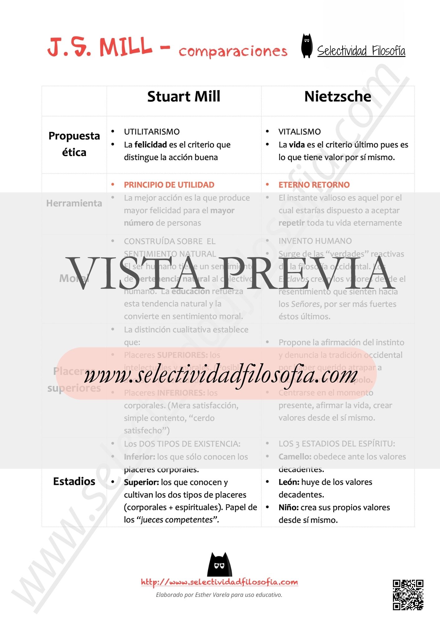 Vista previa de comparación entre Stuart Mill y Nietzsche para las PAU y PCE. El PDF completo puede descargarse desde el botón inferior. De SeleFilo.