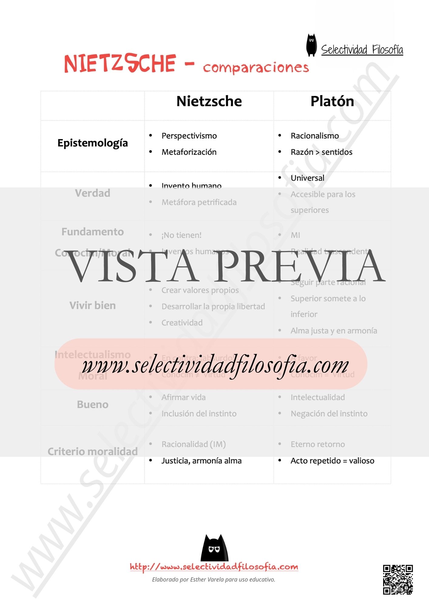 Vista previa de comparación entre Nietzsche y Platón para las PAU y PCE. El PDF completo puede descargarse desde el botón inferior. De SeleFilo.