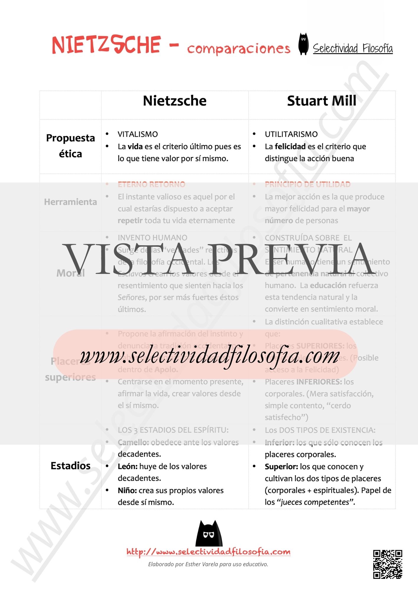 Vista previa de comparación entre Nietzsche y Mill para las PAU y PCE. El PDF completo puede descargarse desde el botón inferior. De SeleFilo.