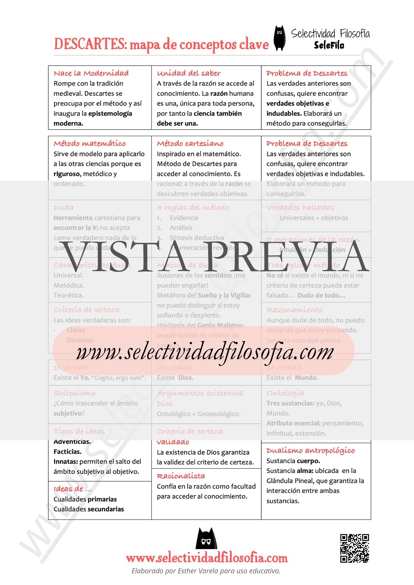 Mapa visual de conceptos de Descartes vista previa del PDF para PAU y PCE | Selectividad Filosofía -Esther Varela