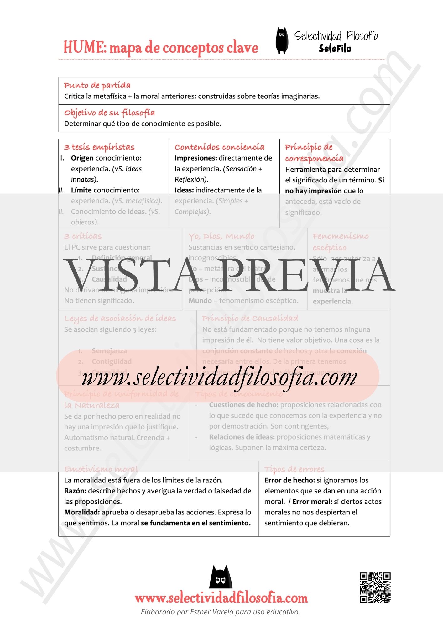 Mapa visual de conceptos de Hume vista previa del PDF para PAU y PCE | Selectividad Filosofía -Esther Varela