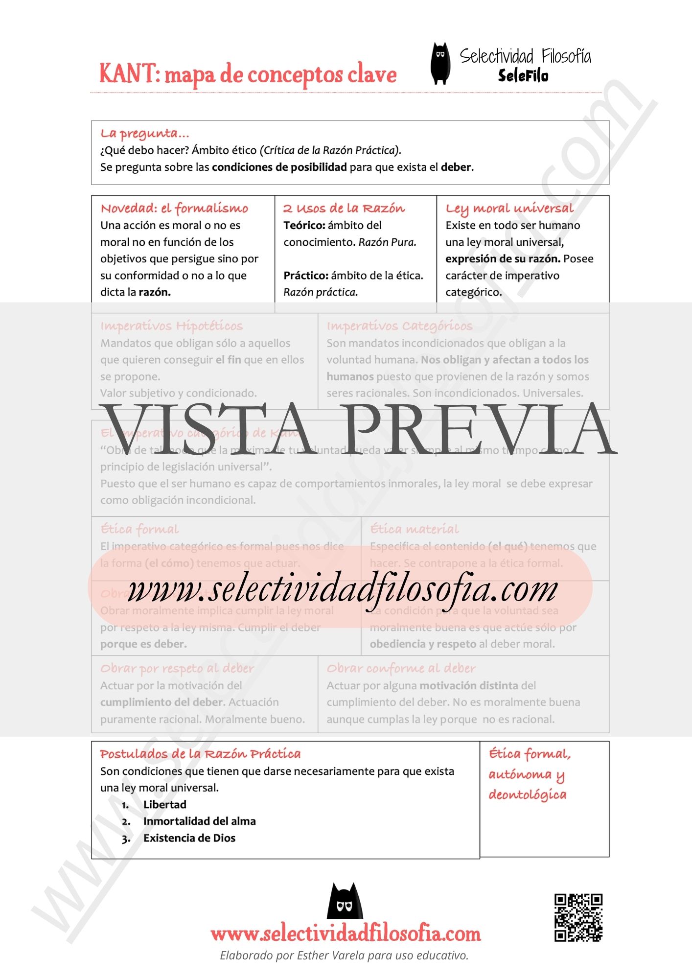 Mapa visual de conceptos de Kant vista previa del PDF para PAU y PCE | Selectividad Filosofía -Esther Varela