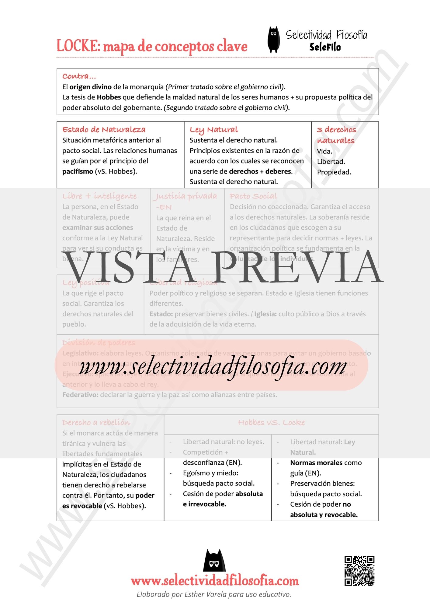 Mapa visual de conceptos de Locke vista previa del PDF para PAU y PCE | Selectividad Filosofía -Esther Varela