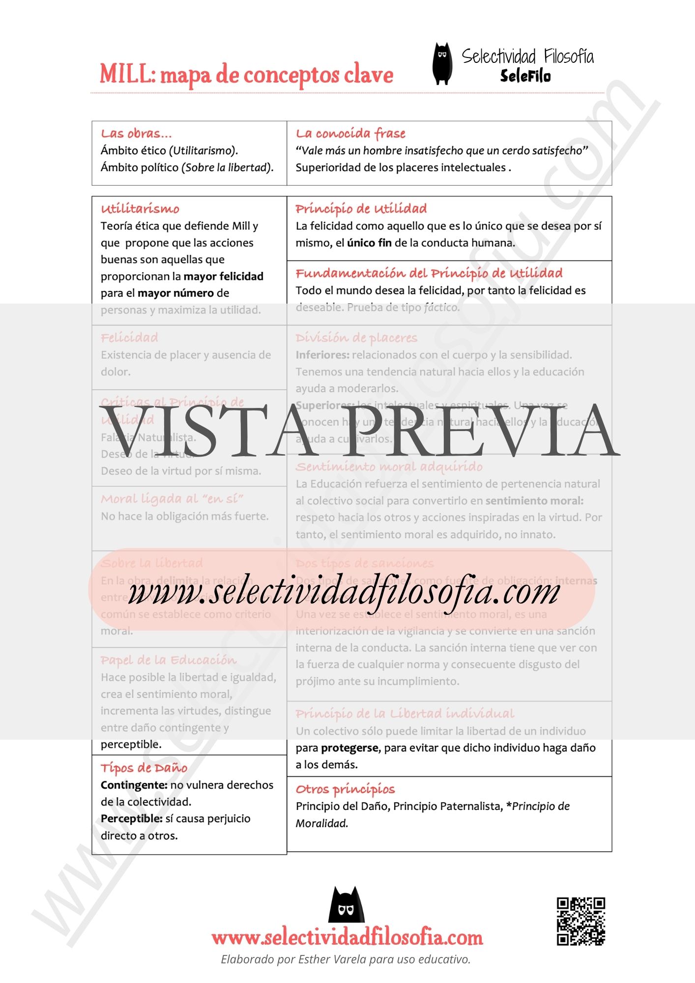 Mapa visual de conceptos de John Stuart Mill vista previa del PDF para PAU y PCE | Selectividad Filosofía -Esther Varela
