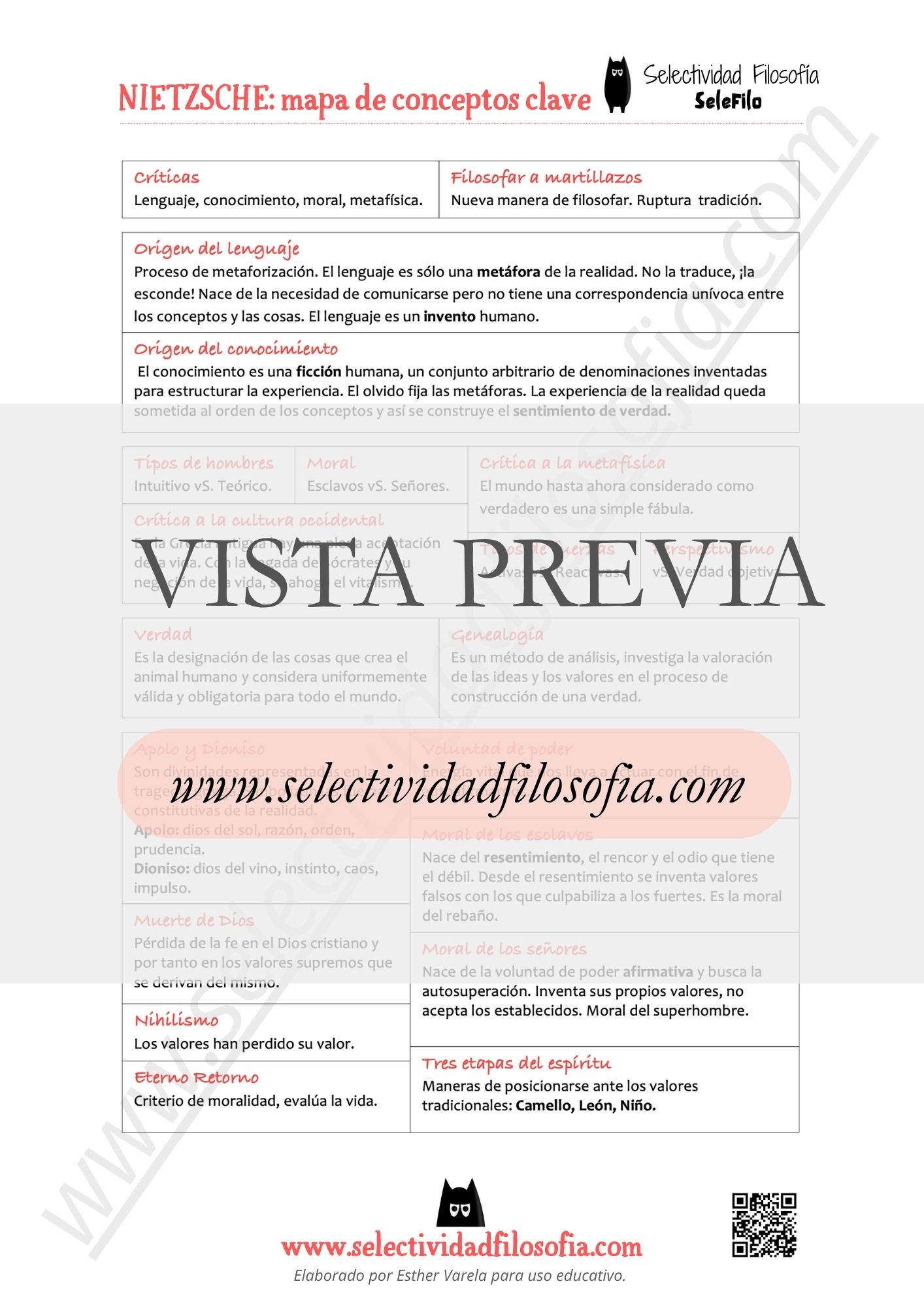 Mapa visual de conceptos de Nietzsche vista previa del PDF para PAU y PCE | Selectividad Filosofía -Esther Varela