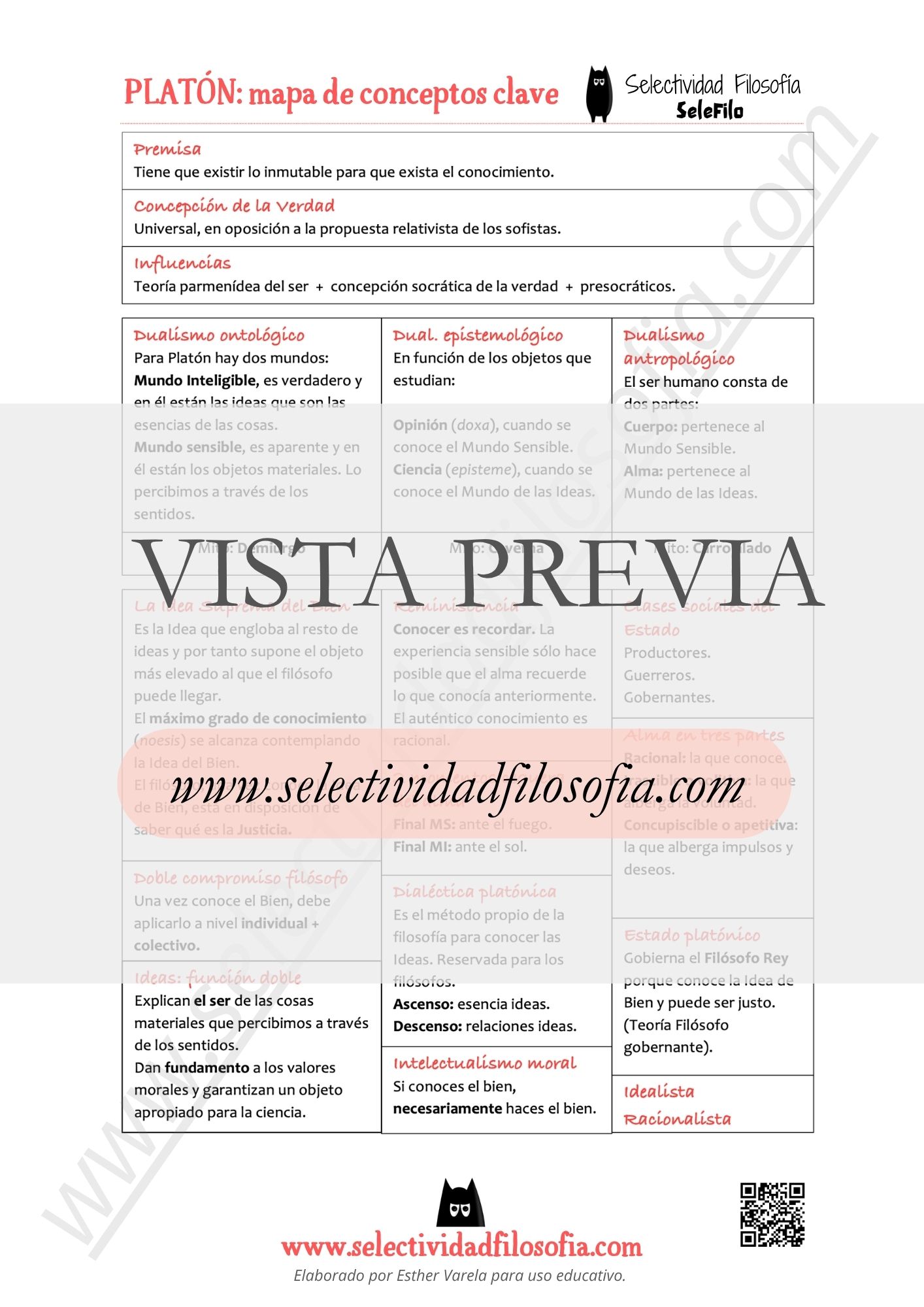 Vista previa de mapa de conceptos en un folio de Platón para preparar las PAU y PCE de Filosofía, elaborado por Esther Varela, SeleFilo