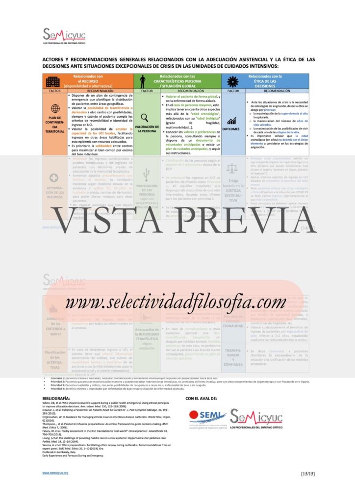 Vista previa de Cuadro resumen de la SEMICYUC (descargable en PDF en botón inferior) con los criterios éticos de triaje en la covid-19